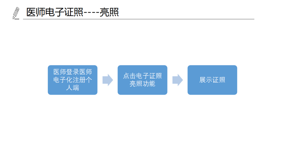 醫(yī)療機(jī)構(gòu)、醫(yī)師、護(hù)士電子證照功能模塊介紹_15