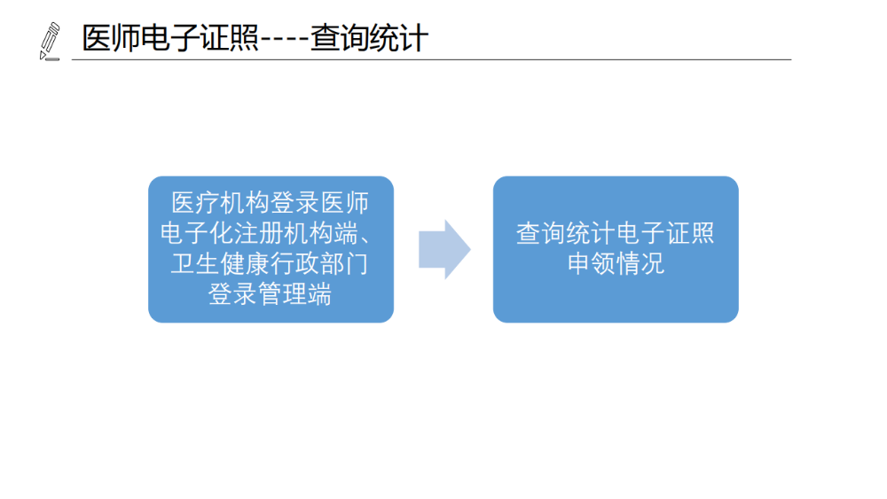 醫(yī)療機(jī)構(gòu)、醫(yī)師、護(hù)士電子證照功能模塊介紹_16