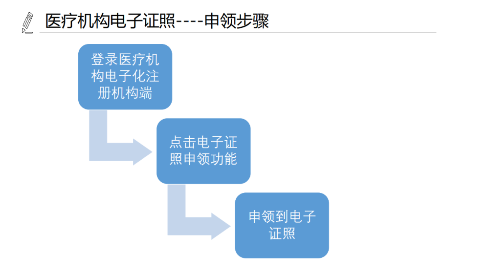 醫(yī)療機(jī)構(gòu)、醫(yī)師、護(hù)士電子證照功能模塊介紹_06