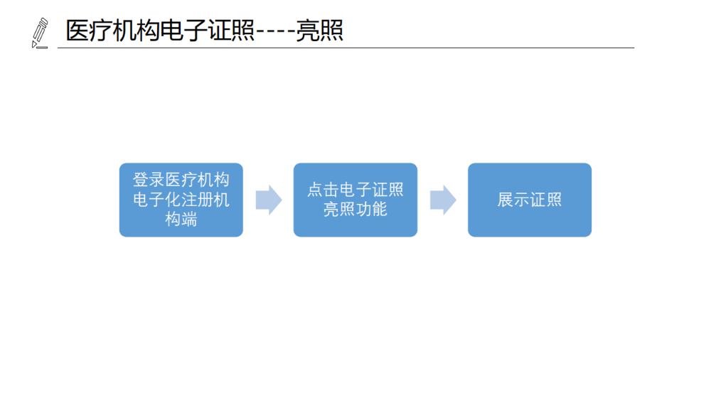 醫(yī)療機(jī)構(gòu)、醫(yī)師、護(hù)士電子證照功能模塊介紹_07