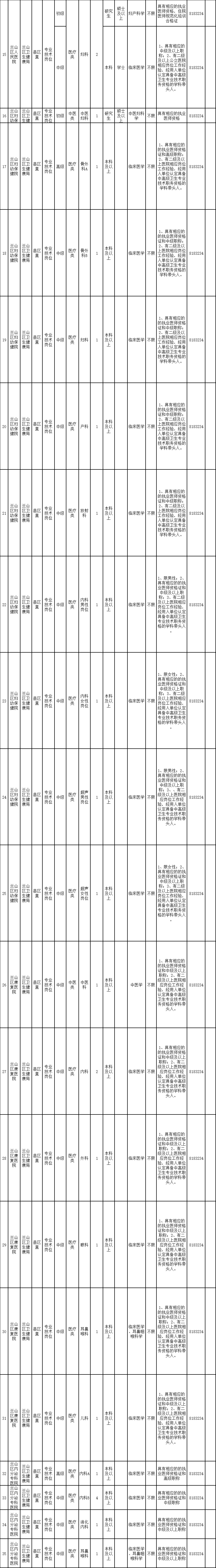 2020年12月份山東省臨沂市蘭山區(qū)招聘醫(yī)療衛(wèi)生人才89人啦（在編）1