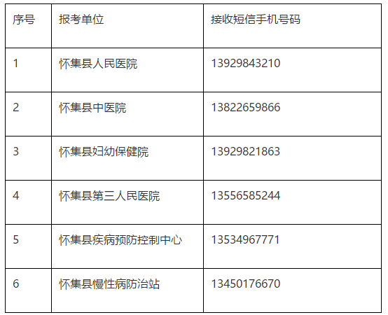 關(guān)于廣東省懷集縣衛(wèi)生事業(yè)單位2019年公開招聘工作人員面試時間、地點及形式的安排通知