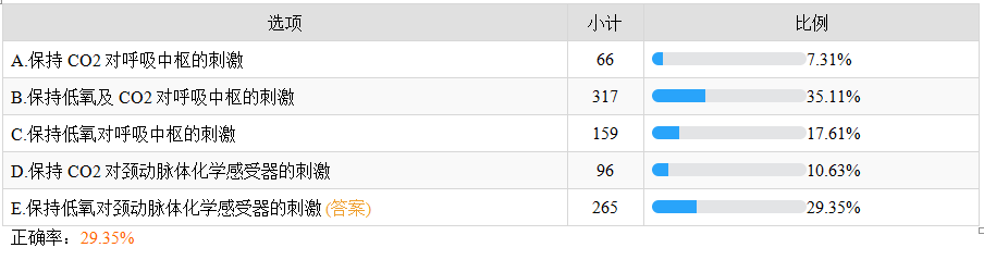 低氧對呼吸的刺激作用