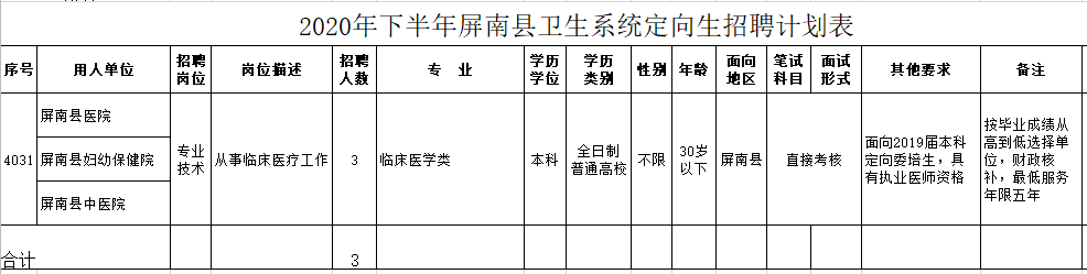 2020年下半年屏南縣衛(wèi)生系統(tǒng)（福建省）定向生招聘計(jì)劃表