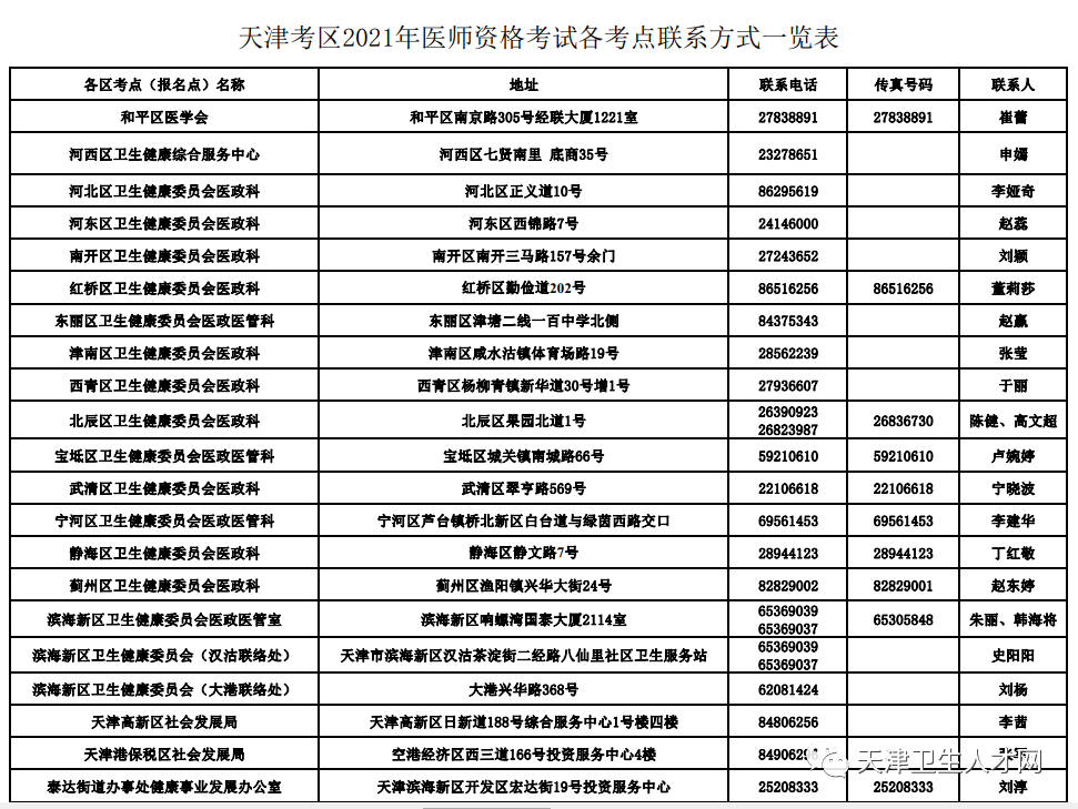 天津聯(lián)系方式