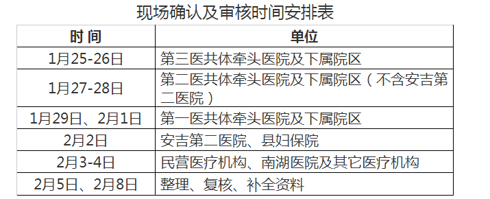 湖州市安吉縣2021年醫(yī)師資格考試報名及現(xiàn)場確認(rèn)時間地點(diǎn)材料要求