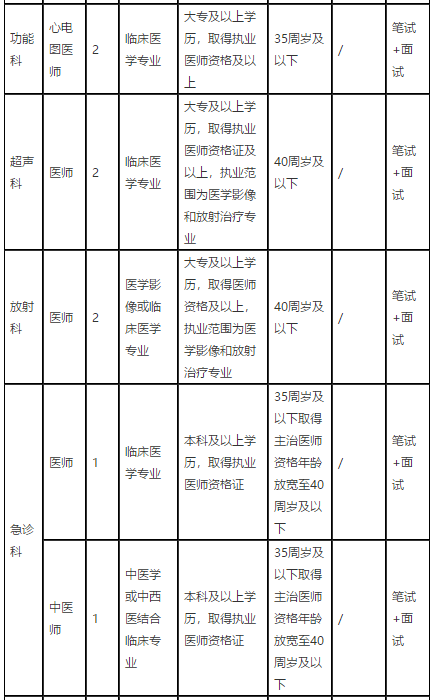 2021年1月份江西省撫州市中醫(yī)院招聘醫(yī)療崗崗位計劃及要求2