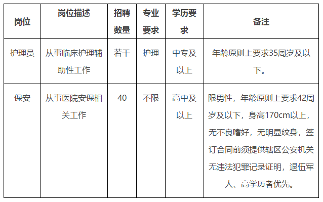 2021年1月份山東省煙臺(tái)毓璜頂醫(yī)院招聘護(hù)理員若干名啦（非編制）