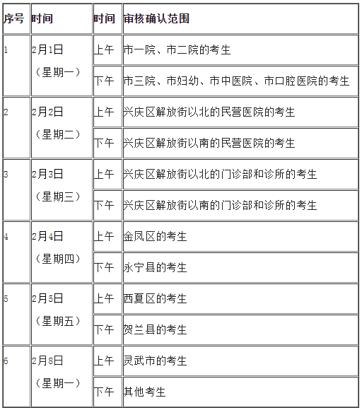 寧夏銀川現場確認