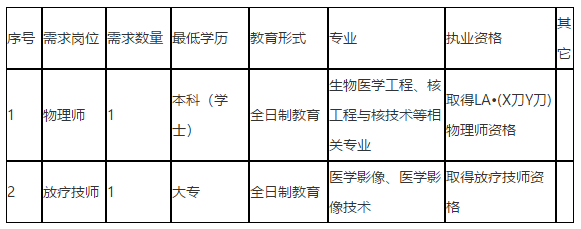 2021年1月份宜賓市第三人民醫(yī)院（四川?。┱衅妇幹仆馕锢韼熀头暖熂紟煃徫焕? suffix=