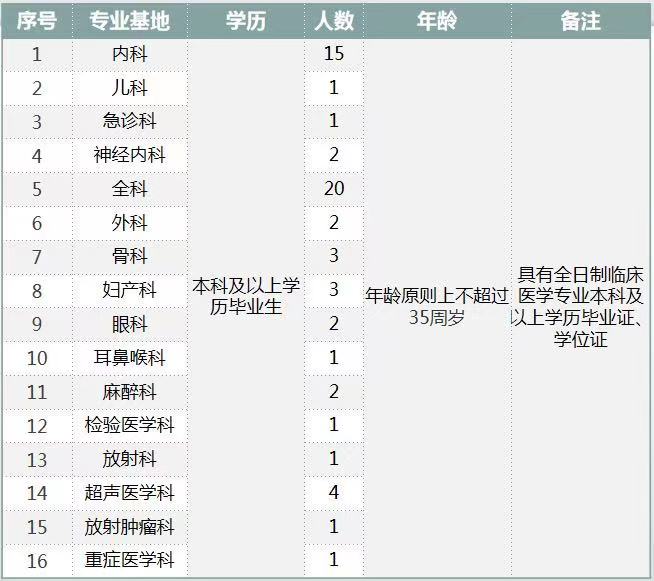 2021年度新疆兵團(tuán)醫(yī)院招聘衛(wèi)生技術(shù)人員啦2