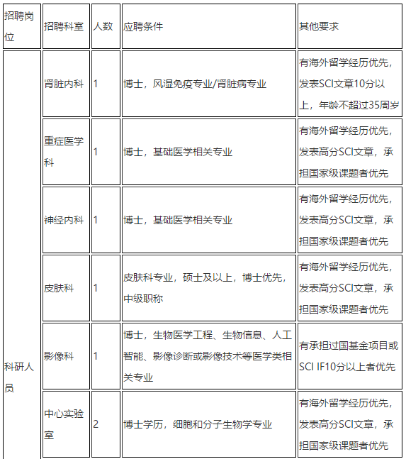 2021年上海市兒童醫(yī)院招聘科室骨干類崗位計劃2