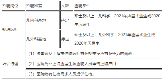 2021年上海市兒童醫(yī)院招聘科室骨干類崗位計劃5