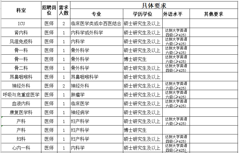 2021年浙江省金華市人民醫(yī)院招聘29名醫(yī)療崗崗位計(jì)劃表1