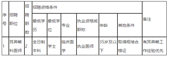 2021年度儋州市人民醫(yī)院（海南?。?021年招聘編外同工同酬耳鼻喉科醫(yī)師崗位啦（第二號）