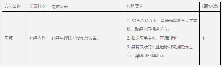 2021年四川成都大學附屬醫(yī)院2月份招聘神經(jīng)內(nèi)科醫(yī)療崗