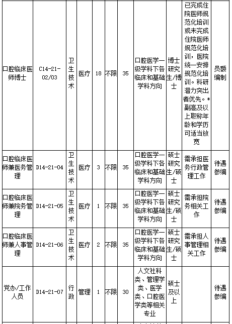 浙江大學(xué)醫(yī)學(xué)院附屬口腔醫(yī)院2021年2月份招聘醫(yī)療崗崗位計劃及要求2