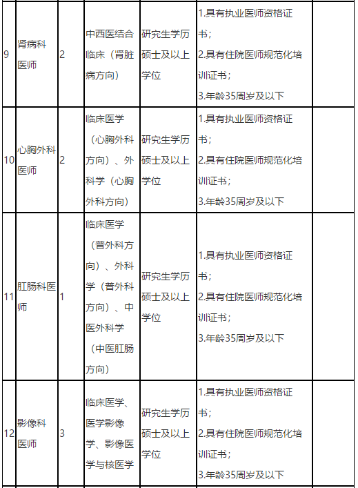 福建中醫(yī)藥大學(xué)附屬第二人民醫(yī)院2021年度招聘142人崗位計(jì)劃表3