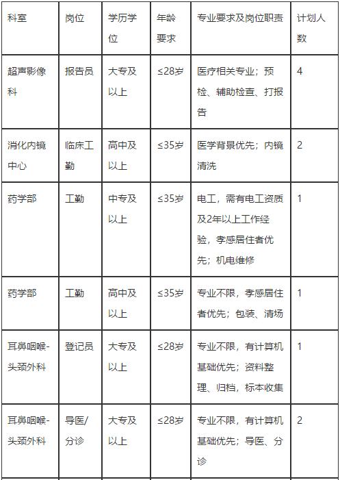 湖北省華中科技大學(xué)同濟醫(yī)學(xué)院附屬同濟醫(yī)院2021年2月份招聘醫(yī)療崗崗位計劃1