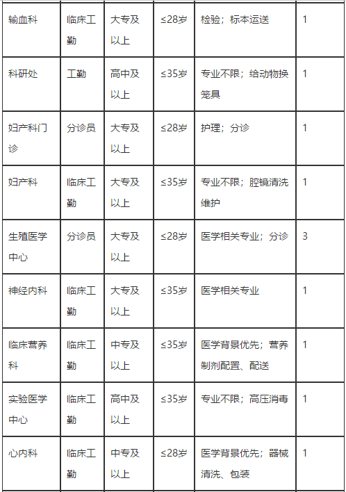 湖北省華中科技大學(xué)同濟醫(yī)學(xué)院附屬同濟醫(yī)院2021年2月份招聘醫(yī)療崗崗位計劃2