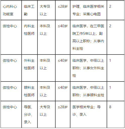 湖北省華中科技大學(xué)同濟醫(yī)學(xué)院附屬同濟醫(yī)院2021年2月份招聘醫(yī)療崗崗位計劃3