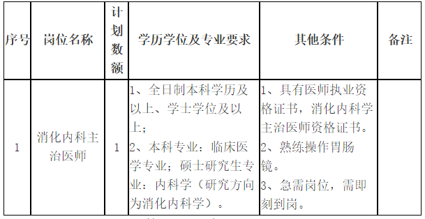 關(guān)于2021年山東省菏澤醫(yī)學(xué)?？茖W(xué)校附屬醫(yī)院第二批招聘消化內(nèi)科主治醫(yī)師的公告通知