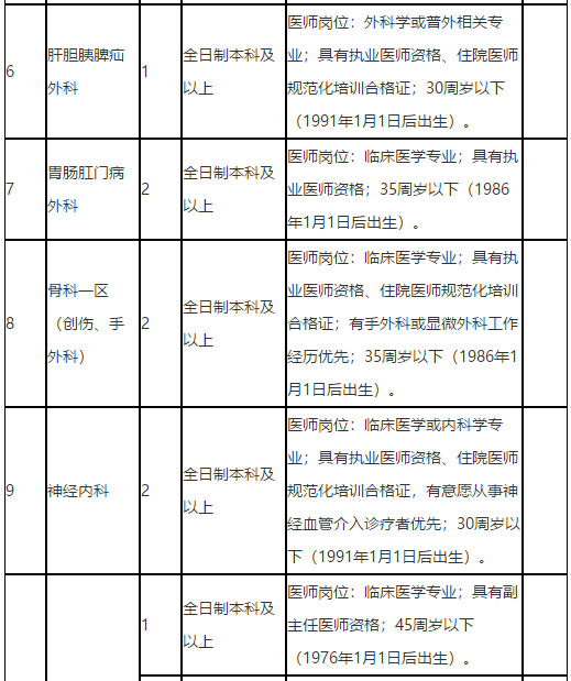 廣西來賓市人民醫(yī)院2021年招聘醫(yī)療崗崗位計(jì)劃2