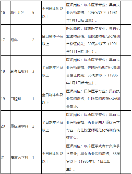 廣西來賓市人民醫(yī)院2021年招聘醫(yī)療崗崗位計(jì)劃4