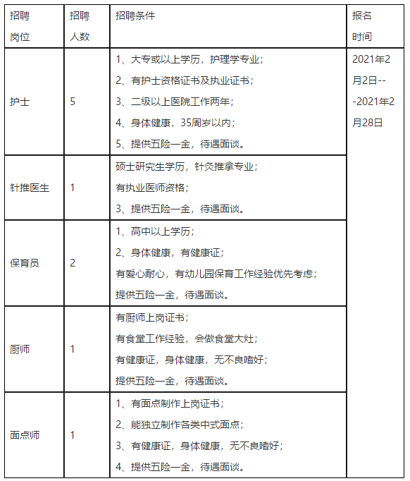 寧波市康復(fù)醫(yī)院（浙江）2021年招聘醫(yī)生、護(hù)士崗位啦