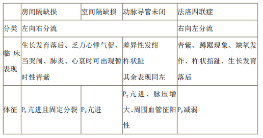 2021年醫(yī)療事業(yè)單位招聘考試護(hù)理專業(yè)核心考點(diǎn)（67）