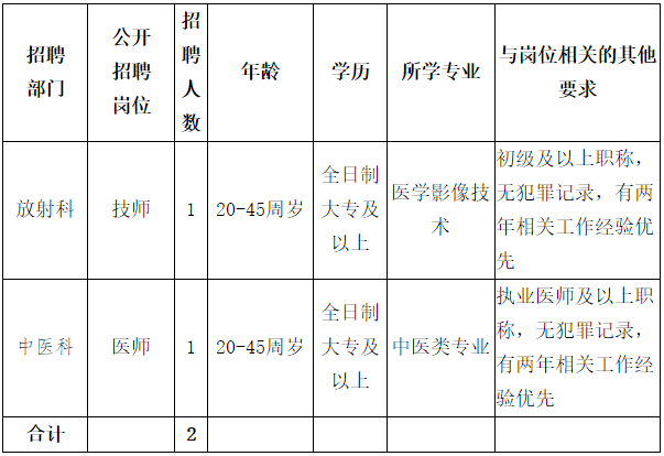 廣西柳州市魚峰區(qū)花嶺社區(qū)衛(wèi)生服務(wù)中心2021年3月份招聘醫(yī)師技師崗位啦（編外）