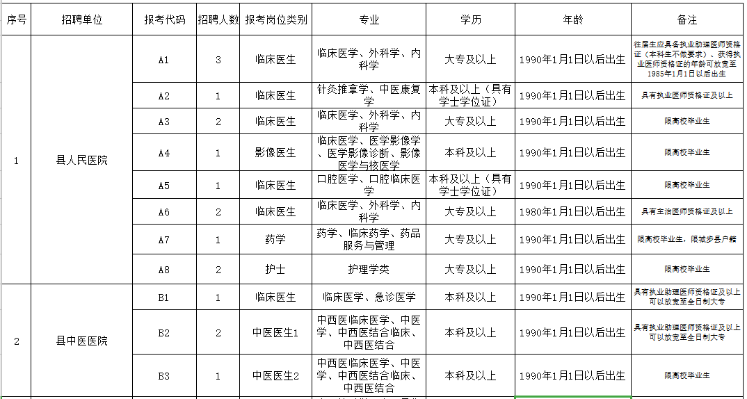 邵陽(yáng)市城步苗族自治縣（湖南?。?021年3月份公開(kāi)招聘65人崗位計(jì)劃表1