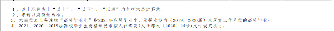 邵陽(yáng)市城步苗族自治縣（湖南?。?021年3月份公開(kāi)招聘65人崗位計(jì)劃表4