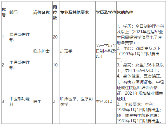 恩施州中心醫(yī)院（湖北?。?021年招聘醫(yī)療崗崗位計劃及要求