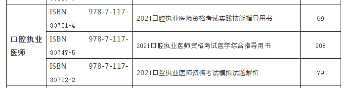 2021年版國家口腔執(zhí)業(yè)醫(yī)師資格考試系列指導用書