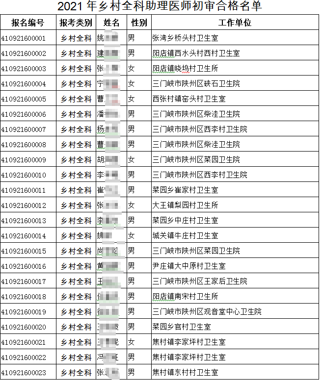 三門峽考點辦公室關于2021年報考鄉(xiāng)村全科助理醫(yī)師人員的公示