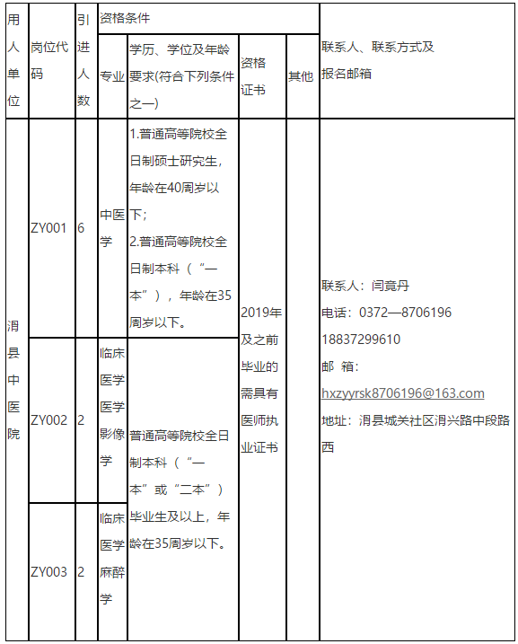 2021年度河南省安陽(yáng)市滑縣中醫(yī)院招聘醫(yī)療崗崗位計(jì)劃及要求