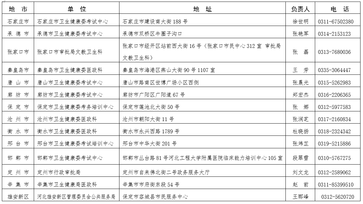 2021年度上半年河北省醫(yī)師執(zhí)業(yè)注冊(cè)考核報(bào)名時(shí)間及材料等通知