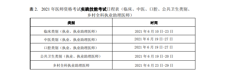 2021年執(zhí)業(yè)醫(yī)師技能考試報名繳費時間和標準、操作考試時間！