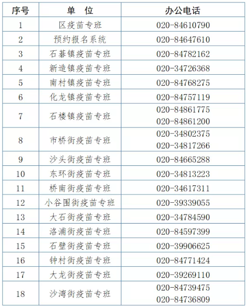 番禺區(qū)疫苗專班聯系電話