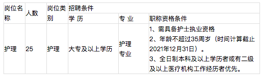 湖北省黃石市鄂東醫(yī)療集團(tuán)市中醫(yī)醫(yī)院2021年4月份招聘25名護(hù)理崗崗位計(jì)劃