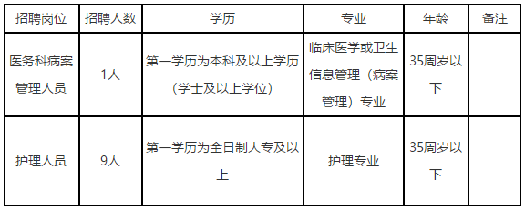 廣州市皮膚病防治所（廣東?。?021年4月份招聘醫(yī)療工作人員啦