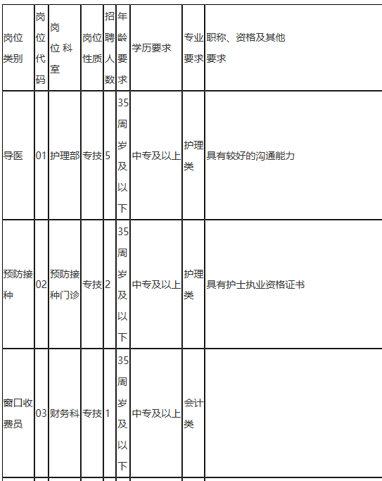 2021年江蘇省宿遷市宿城區(qū)龍河人民醫(yī)院公開招聘醫(yī)療崗啦11