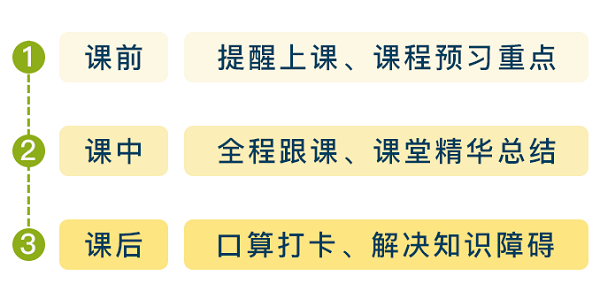 購買VIP課程用戶 免費領價值2400元的正小保數(shù)學思維春季實驗班！