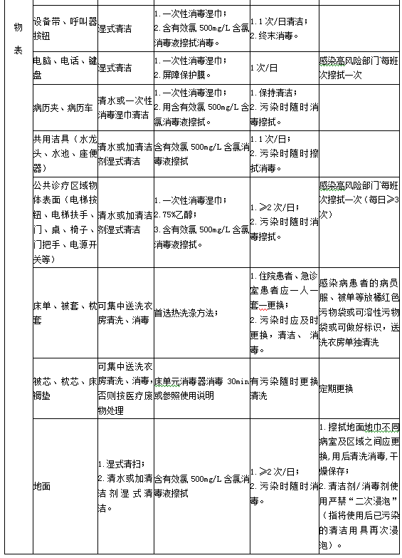 診療用品與醫(yī)療設(shè)備清潔、消毒與滅菌方法3