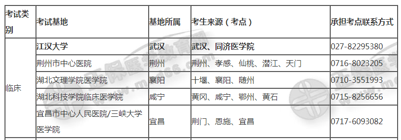 湖北實(shí)踐技能基地