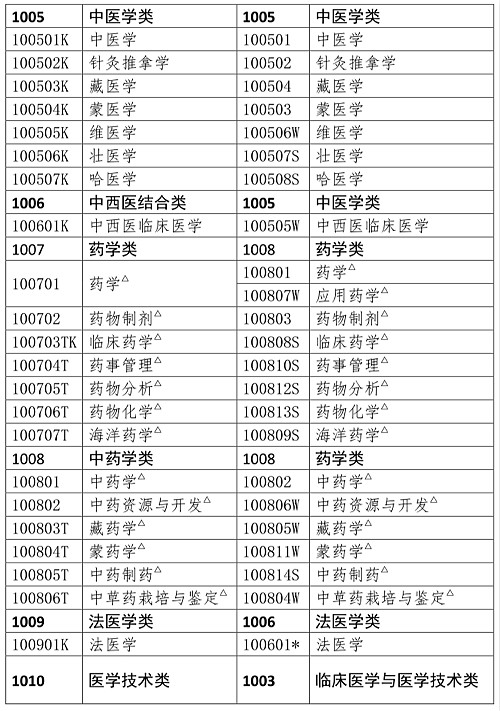 人事網(wǎng)官宣：2019年執(zhí)業(yè)藥師報考條件官方解讀！