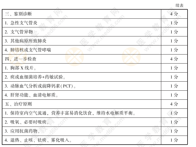 病例題