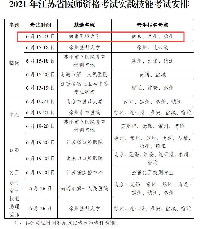 實(shí)踐技能考試