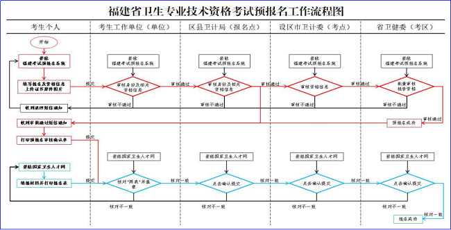 預報名系統(tǒng)考生操作手冊202107053131